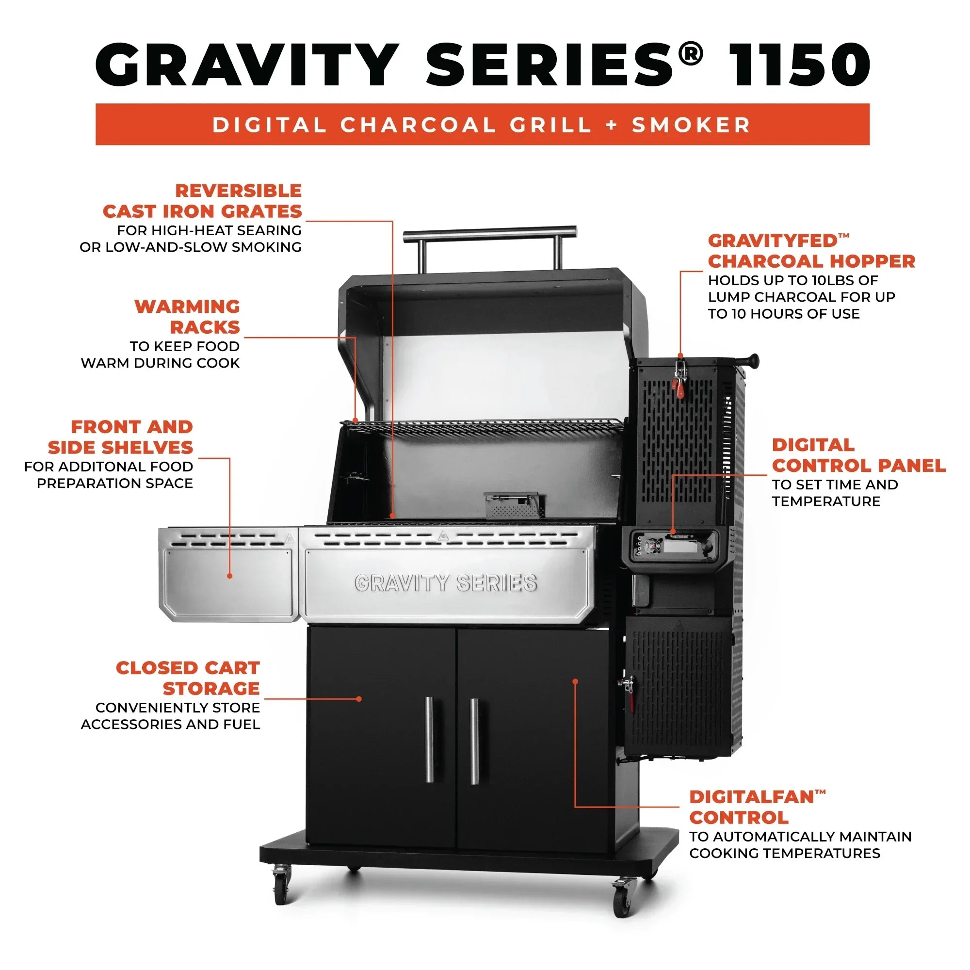 Masturbuilt - Gravity® Series 1150 Digital Charcoal Grill + Smoker